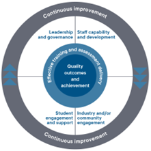 Figure 2 A working model for self-assurance