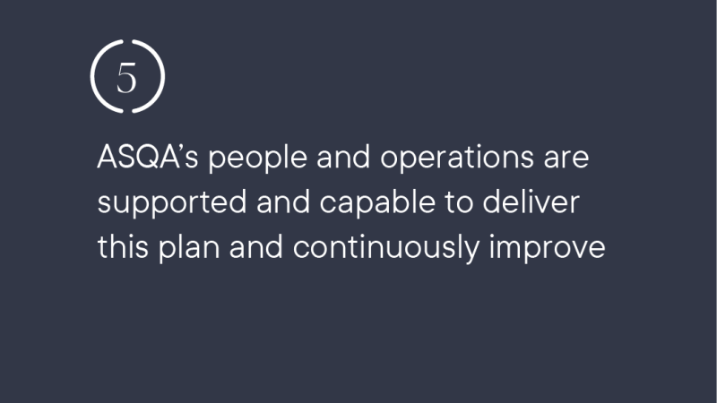 Strategic Objective 5 ASQA’s people and operations are supported and capable to deliver this plan and continuously improve