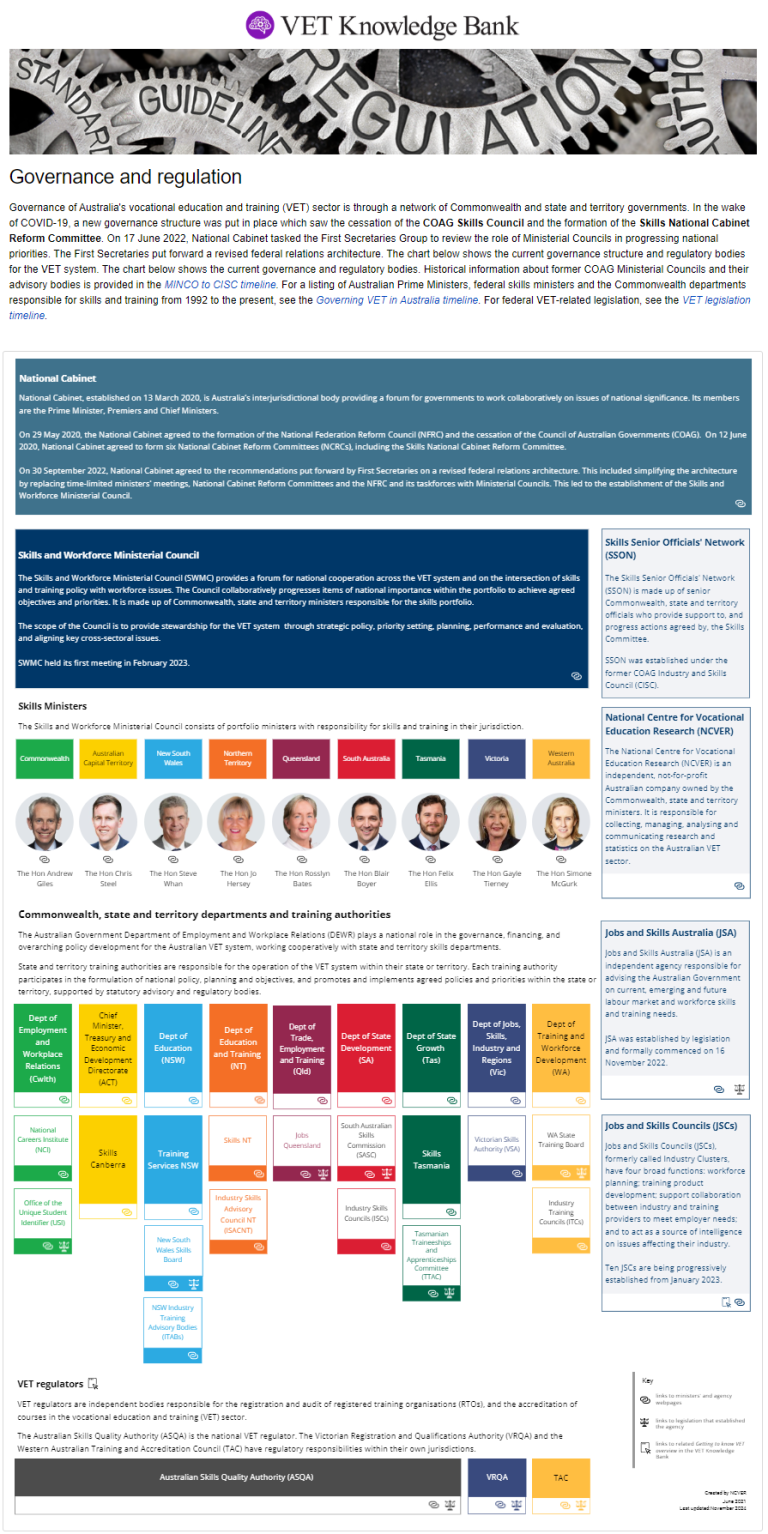 VET Knowledge Bank governance structure diagram. Accessible version here: https://www.voced.edu.au/vet-knowledge-bank-governance