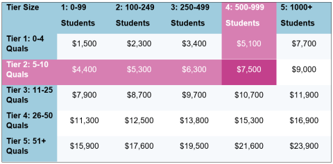 Table of ARC scale - see HTML table on this page